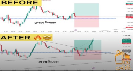 توصيات ذهبية الأسهم السعودية